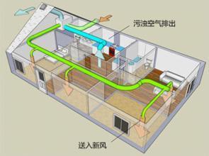 武漢新風(fēng)機工作原理圖